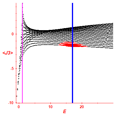 Peres lattice <J3>